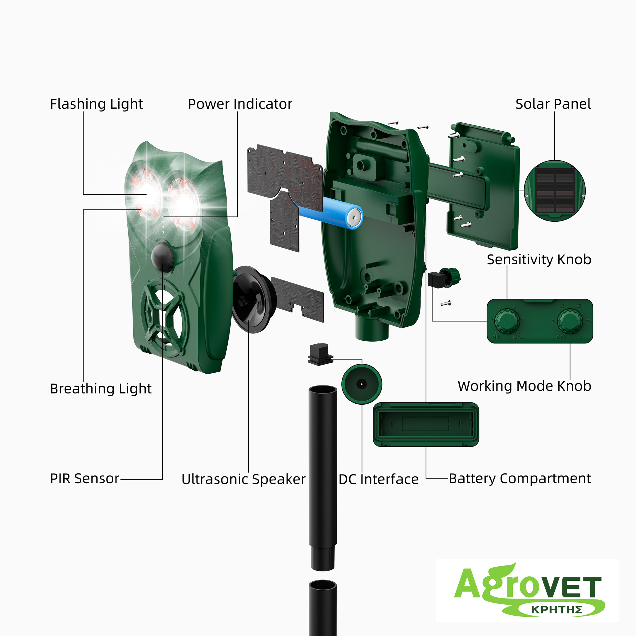 ΗΛΙΑΚΟ ΑΠΩΘΗΤΙΚΟ ΖΩΩΝ SOLAR ULTRASONIC ANIMAL REPELLER AR30 - 2